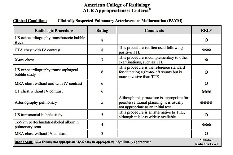 DIRETRIZES PARA O DIAGN�STICO DA MALFORMA��O ARTERIOVENOSA PULMONAR: FA�A O DOWNLOAD